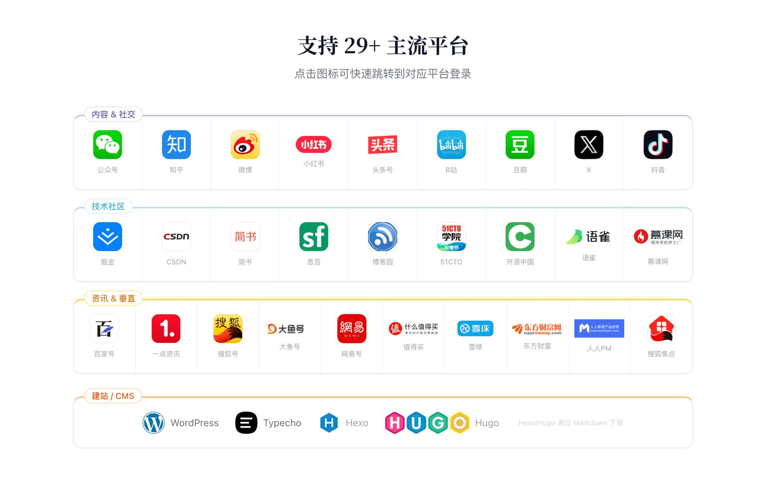 支持 29+ 主流平台