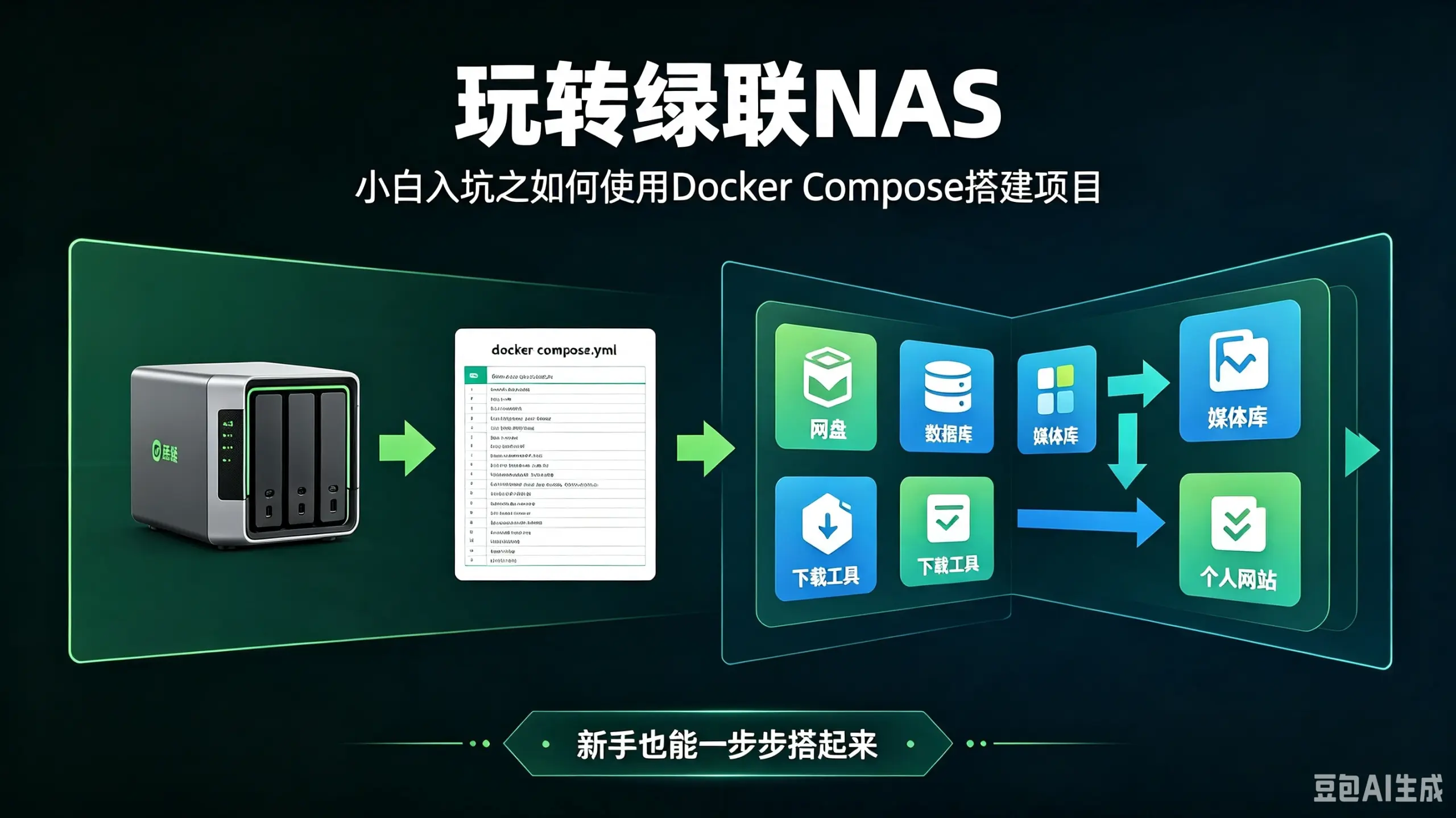 玩转绿联NAS：小白入坑之如何使用Docker compose搭建项目？-蓝小白的知识笔记